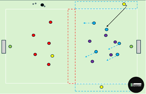 grassrootsconf1's tweet photo. If at any point the defending team in the second half wins the ball, they then look to escape their half and counter-attack into other half. Middle zone gives space to organise before entering the other half, this is the third type of transition possible. 

#grassrootsfootball https://t.co/eKKQkiZRUM