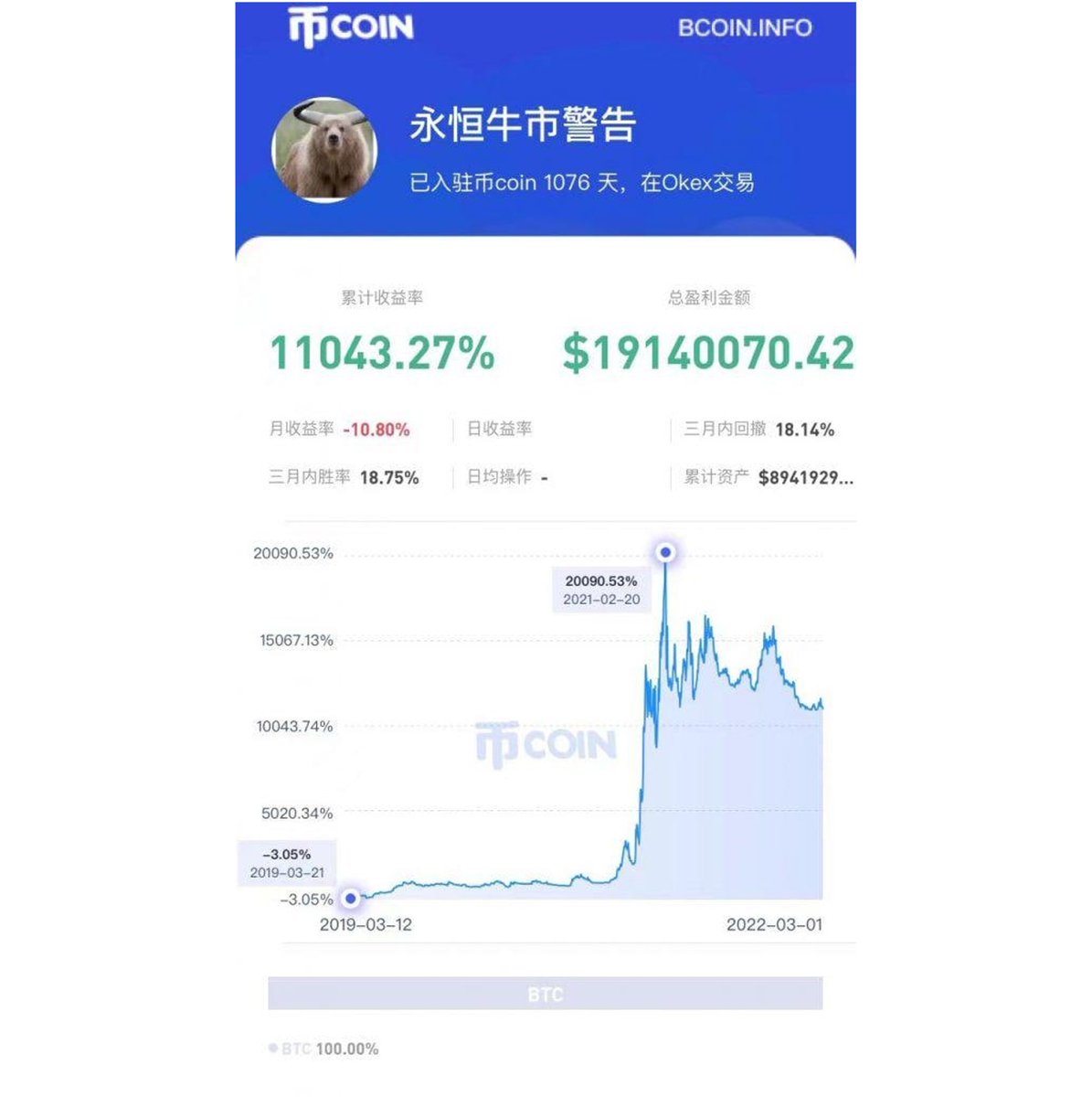 100万到2个亿的理解和策略，而且仅用了一年，小镇青年究竟做对了什么？

🧵如果你是小资金、没资源，一定要把【肥宅比特币】的故事和策略看完，也许你就是下一个传奇交易员👇

传奇交易员系列由我和 <a href="/sky_gpt/">sky53 说历史</a> 共创，欢迎关注。

(1/)