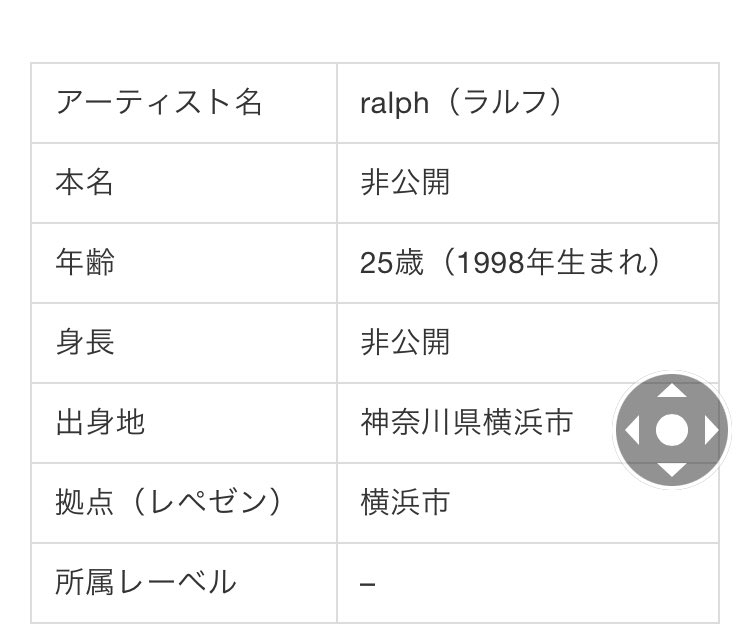 julip_rola_titi's tweet image. ラルフぐらいだよなぁー
地元付近で
で一回も見かけたことねぇーの笑笑

あとストリートで
名前一回も聞いた事ねぇーから
ドリルMusicって感じしないよな

 #ラップスター
 #ralph
 #dril