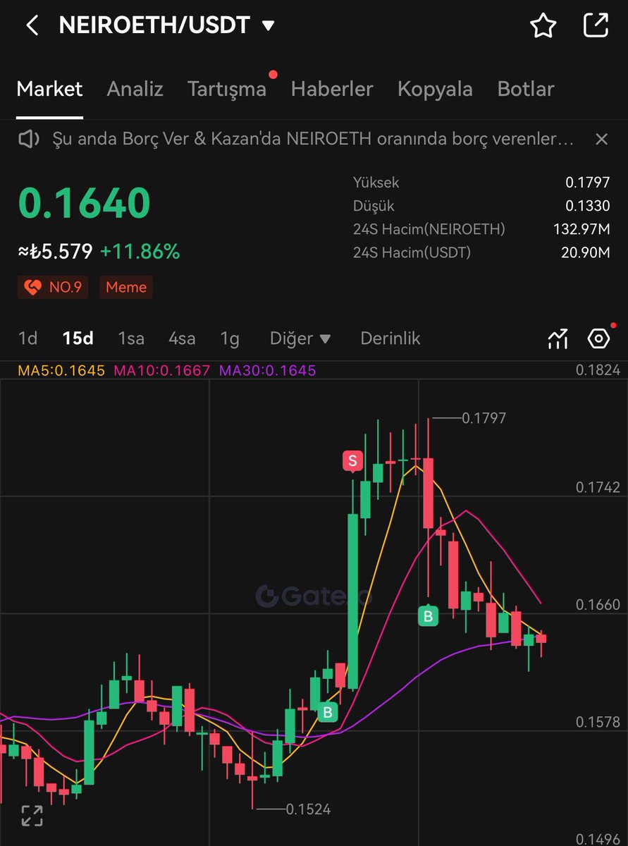 Neiroethusdt прогноз. Neiroethusdt прогноз