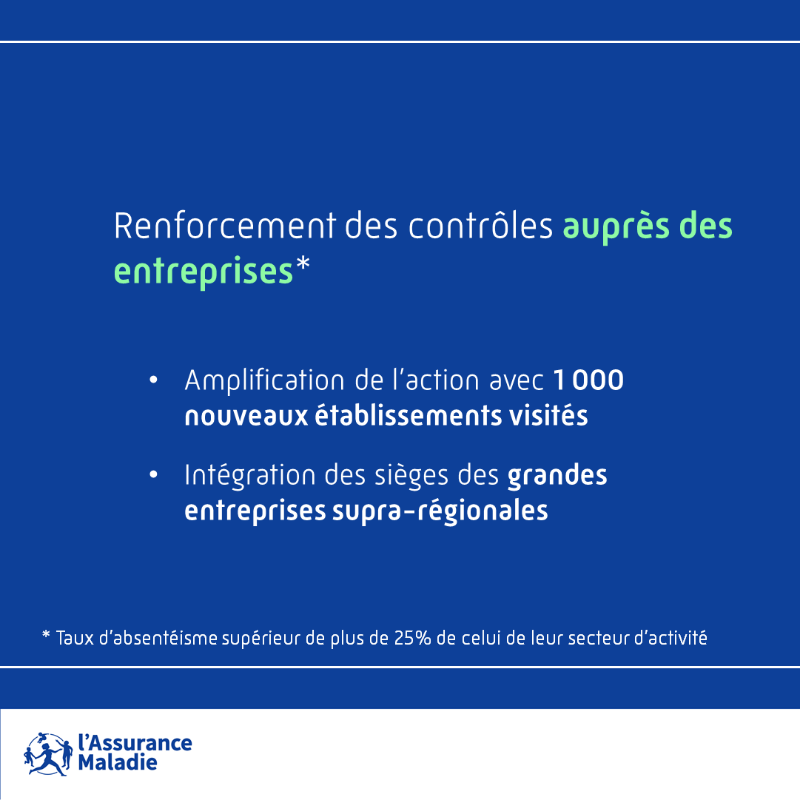 Assur_Maladie's tweet photo. #IndemnitésJournalières | L'Assurance Maladie renforce et déploie des actions complémentaires pour mieux maîtriser la dynamique des arrêts maladie auprès de toutes les parties prenantes.

En savoir plus ➕ ⤵️