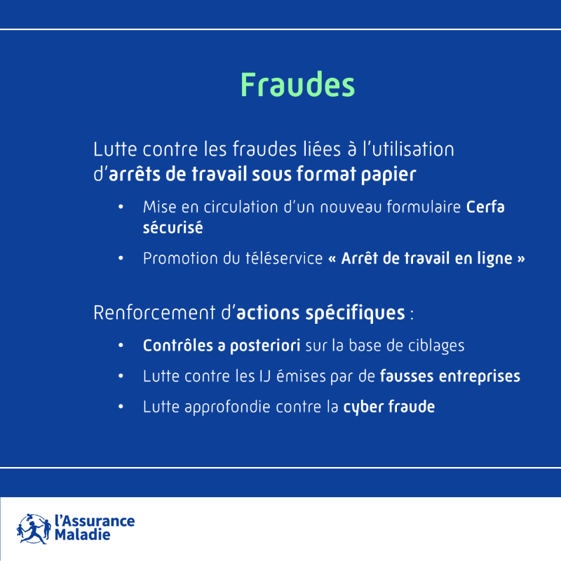 Assur_Maladie's tweet photo. #IndemnitésJournalières | L'Assurance Maladie renforce et déploie des actions complémentaires pour mieux maîtriser la dynamique des arrêts maladie auprès de toutes les parties prenantes.

En savoir plus ➕ ⤵️