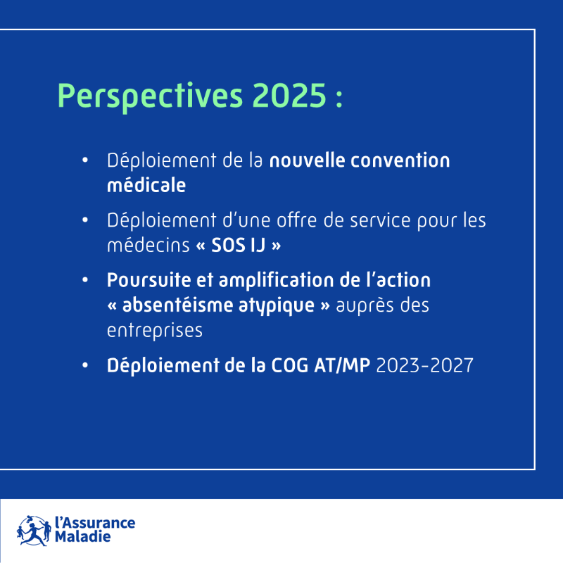 Assur_Maladie's tweet photo. #IndemnitésJournalières | L'Assurance Maladie renforce et déploie des actions complémentaires pour mieux maîtriser la dynamique des arrêts maladie auprès de toutes les parties prenantes.

En savoir plus ➕ ⤵️