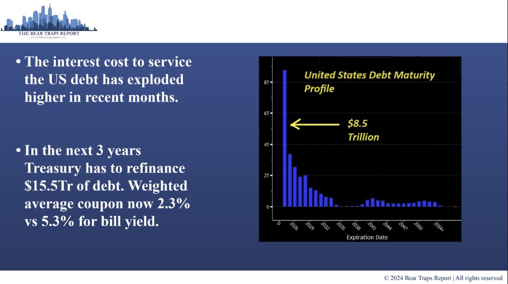 Who will clean up this mess?

By issuing nearly $2T of T-Bills, Janet Yellen succeeded in suppressing bond volatility in an election year. Now - this paper has to be rolled over at much HIGHER yields. The USA is like a financially trapped emerging market country, living on the