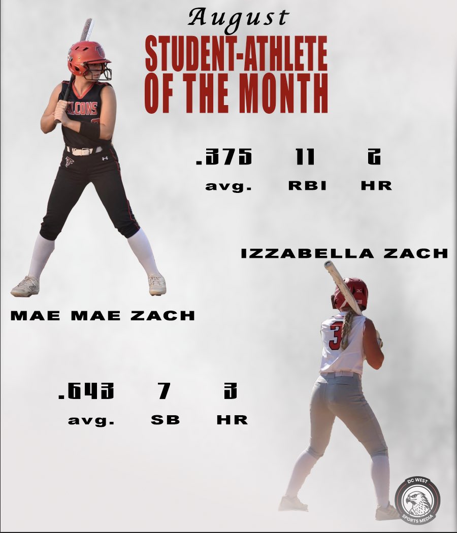 Congrats to Mae Mae Zach &amp; Bella Zach, our August Athletes of the Month! Coach Watts says, “Mae Mae has grown these last 2 years into a strong leader &amp; mentor for younger girls to look up to.” “Bella’s inspiration to get better every day is what you spend years teaching kids.”