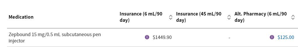 MichaelAlbertMD's tweet photo. How does #Hellth Insurance manipulate consumers?
Offer a minimal copay at their pharmacy chain and leave you with the bill if you go anywhere else. They do this all the time, but we are worried about self-referrals from physicians. @BevTchangMD @DrAngelaFitch https://t.co/ljWhA299B3