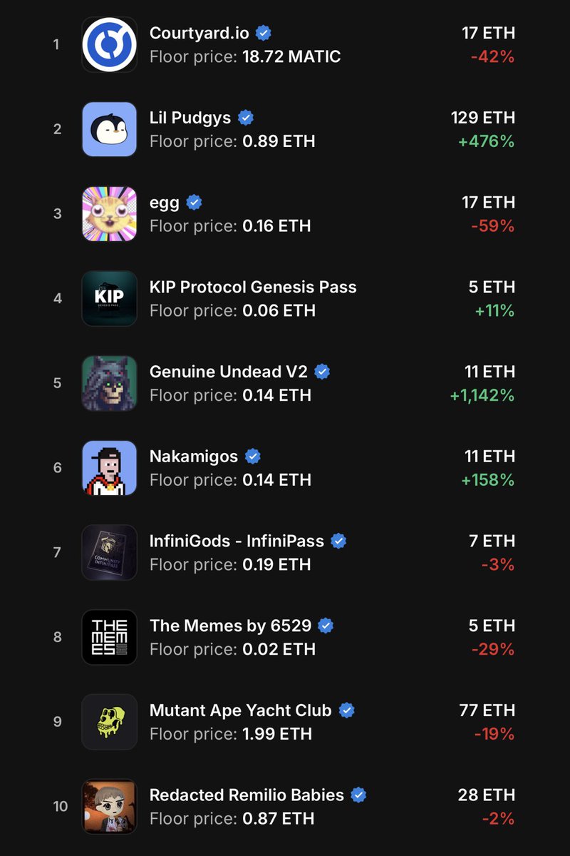 Vecktooor's tweet image. Something old
Something new
Something pudgy
Something V2 💀
@GenuinelyUndead @pudgypenguins