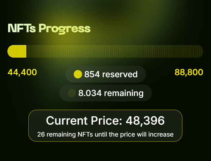 sankivraja's tweet photo. Almost 10% of Sanki's NFTs have been reserved, so we’ll soon resume work on creating the collection.

854 NFTs reserved
8,034 NFTs remaining
Current reservation price: 48,396 $Sanki

https://t.co/v1wU7ttJtK

💰 Like and retweet is a 177 $Sanki task reward

#sanki #NFT #utility #sankiNFT