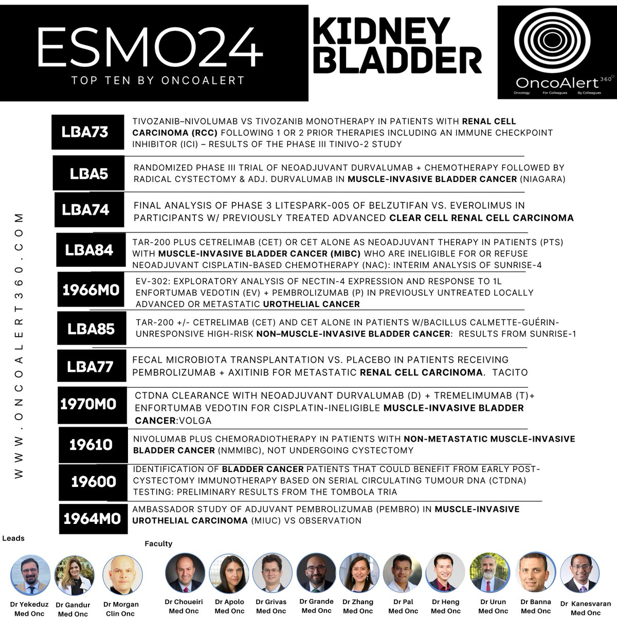 OncoAlert's tweet photo. Dear Colleagues, 
The @OncoAlert 🚨Network Presents OUR Picks of  TOP 🔟+1⃣ Abstracts on #BladderCancer and #KidneyCancer  to be Presented at #ESMO24 

This List Curated by: #OncoAlertAF Leads
@nataliagandur 🇦🇷
@yekeduz_emre 🇺🇸
@weoncologists 🇺🇸

and our distinguished faculty
@DrChoueiri 🇺🇸
@apolo_andrea 🇺🇸
@PGrivasMDPhD 🇺🇸
@drenriquegrande 🇪🇸
@TiansterZhang 🇺🇸
@montypal  🇺🇸
@DrDanielHeng  🇨🇦
@DrYukselUrun 🇹🇷
@gbanna74 🇬🇧
@ravikanesvaran 🇸🇬

LBA73 - Tivozanib–Nivolumab vs Tivozanib Monotherapy in Patients with Renal Cell Carcinoma (RCC) Following 1 or 2 Prior Therapies including an Immune  Checkpoint Inhibitor (ICI) – Results of the Phase III TiNivo-2 Study 
Presenter :Toni Choueiri🇺🇸 of @DanaFarber_GU 
Discussant: @schmidingerRCC
Fri, 13.09.2024
14:00 - 14:10

LBA5 - A randomized phase III trial of neoadjuvant durvalumab plus chemotherapy followed by radical cystectomy and adjuvant durvalumab in muscle-invasive bladder cancer (NIAGARA)  
Presenter @tompowles1 🇬🇧
Discussant: Petros Grivas
Sun, 15.09.2024
17:14 - 17:26

LBA74 - Final analysis of the phase 3 LITESPARK-005 study of belzutifan versus everolimus in participants (pts) with previously treated advanced clear cell renal cell carcinoma (ccRCC) 
Presenter:: @brian_rini 🇺🇸
Discussant: @schmidingerRCC
Fri, 13.09.2024
14:10 - 14:20

LBA84 - TAR-200 plus cetrelimab (CET) or CET alone as neoadjuvant therapy in patients (pts) with muscle-invasive bladder cancer (MIBC) who are ineligible for or refuse neoadjuvant cisplatin-based chemotherapy (NAC): interim analysis of SunRISe-4 (SR-4)
Presenter: @AndreaNecchi 🇮🇹
Discussant: @BogdanaSchmidt 
Mon, 16.09.2024
08:50 - 09:00

1966MO - EV-302: Exploratory analysis of nectin-4 expression and response to 1L enfortumab vedotin (EV) + pembrolizumab (P) in previously untreated locally advanced or metastatic urothelial cancer (la/mUC)
Presenter: @tompowles1 🇬🇧
Discussant Aristotelis Bamias
Sun, 15.09.2024
09:35 - 09:40

LBA85 - TAR-200 +/- cetrelimab (CET) and CET alone in patients (pts) with bacillus Calmette-Guérin-unresponsive (BCG UR) high-risk non–muscle-invasive bladder cancer (HR NMIBC): updated results from SunRISe-1 (SR-1)
Presenter: @MichvdHeijden 🇳🇱
Discussant: @mdesantis234 
Sun, 15.09.2024
08:30 - 08:35

LBA77 - Fecal microbiota transplantation (FMT) versus placebo in patients receiving pembrolizumab plus axitinib for metastatic renal cell carcinoma. Preliminary results of the randomized phase 2 TACITO trial. 
Presenter: @ciccarese_c 🇮🇹
Discussant: Camillo Guglielmo Porta
Sun, 15.09.2024
09:05 - 09:10

1970MO - Circulating tumor DNA (ctDNA) clearance with neoadjuvant durvalumab (D) + tremelimumab (T) + enfortumab vedotin (EV) for cisplatin-ineligible muscle-invasive bladder cancer (MIBC) from the safety run-in cohort of the phase III VOLGA trial  
Presenter: Alexandra Drakaki🇺🇸
Discussant: @mdesantis234 
Sun, 15.09.2024
08:40 - 08:45

1961O - Nivolumab plus chemoradiotherapy in patients with non-metastatic muscle-invasive bladder cancer (nmMIBC), not undergoing cystectomy: A phase II, randomized study by the Hellenic GU Cancer Group
Presenter: Andromachi Kougioumtzopoulou 🇬🇷
Discussant: @shilpaonc 
Mon, 16.09.2024
09:20 - 09:30

1964MO - Alliance A031501: AMBASSADOR study of adjuvant pembrolizumab (Pembro) in muscle-invasive urothelial carcinoma (MIUC) vs observation (Obs)
Presenter: @apolo_andrea 🇺🇸
Discussant: @mdesantis234 
Sun, 15.09.2024
08:35 - 08:40

Ping OncoAlert GU faculty
@amerseburger @scserendipity1 @Silke_Gillessen @neerajaiims @cdanicas @EfstathiouEleni  

#OncoAlertAF
@nataliagandur @acampsmalea @BiagioRicciutMD
@yekeduz_emre @HHorinouchi @FadiHaddad_MD
@Dr_Ivanoncologo 
@ElisaAgostinett @to_be_elizabeth @lungoncdoc @realbowtiedoc @Erman_Akkus @Lucarecco @gu_onc @Uromigos