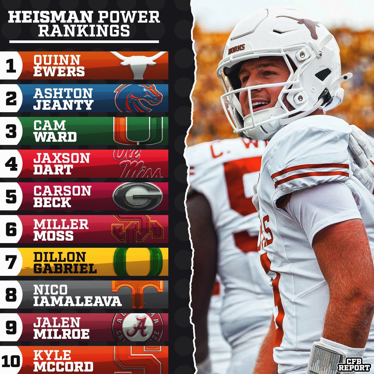 CFBReport's tweet photo. The Heisman Ladder Following Week 2 🏆 https://t.co/h53NSaJtm6