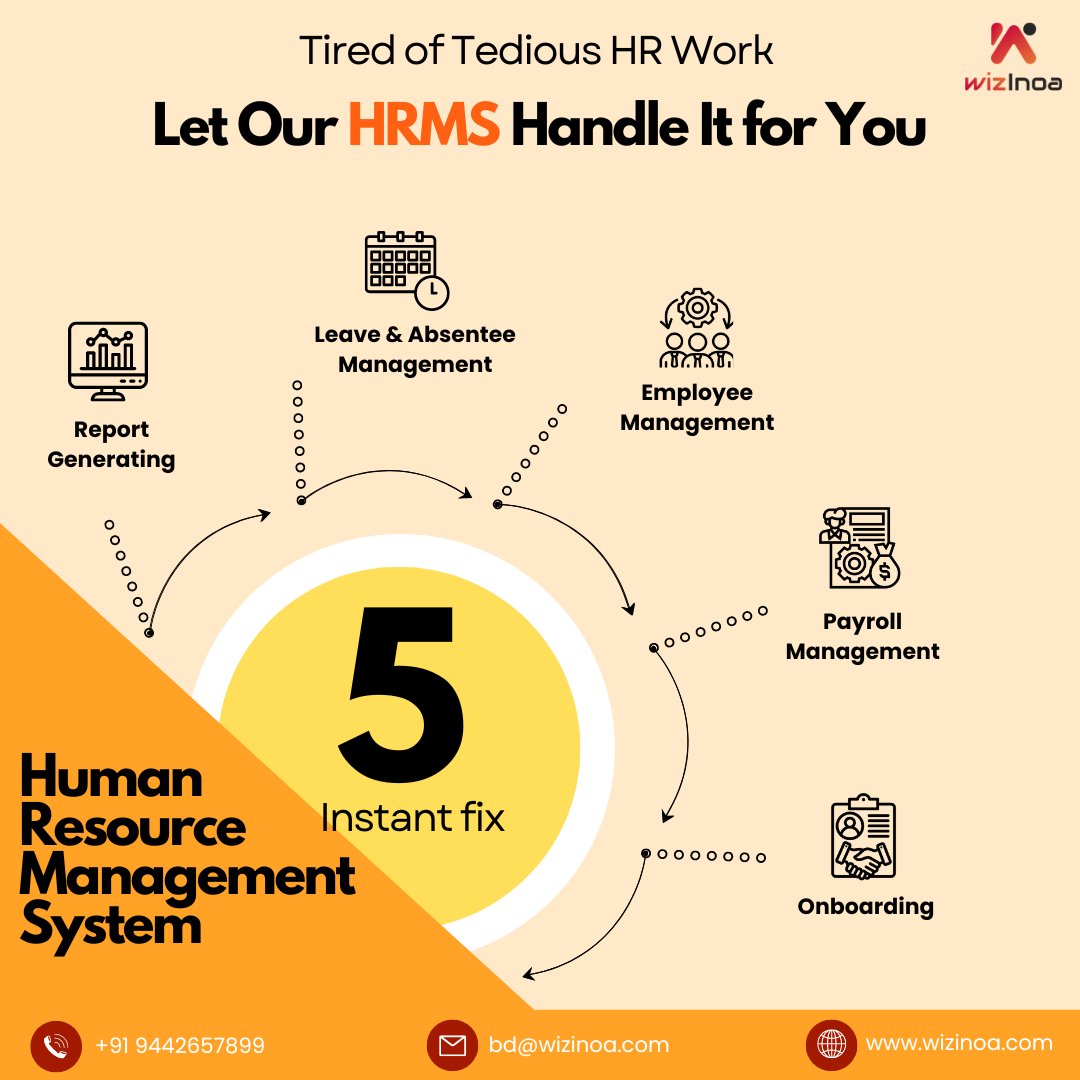 wizinoa2020's tweet photo. Tired of Tedious HR Work? Let our HRMS take the load off! 

🔗 Join Now: https://t.co/wkSOsugFV4
📞 Contact us: +91 9442657899
📧 Email: bd@wizinoa.com

#wizinoa #HRSolutions #HRManagement #EmployeeEngagement #StreamlineWork  #HRMS #LeaveManagement #OnboardingSuccess https://t.co/EjVjynyvIx