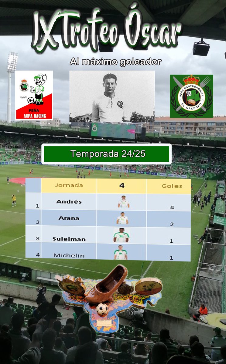 p_auparacing's tweet photo. Jornada 4.
@juanca_arana9 no quiere que @martin11andres haga hueco al Trofeo Óscar tan pronto en su casa.
El sábado a las 18:30 tenemos nueva cita en la pugna, ¿se sumará algún jugador a la lista? ¿Se recortarán diferencias? ¿Vosotros qué opináis racinguistas? https://t.co/TBghHONTO1