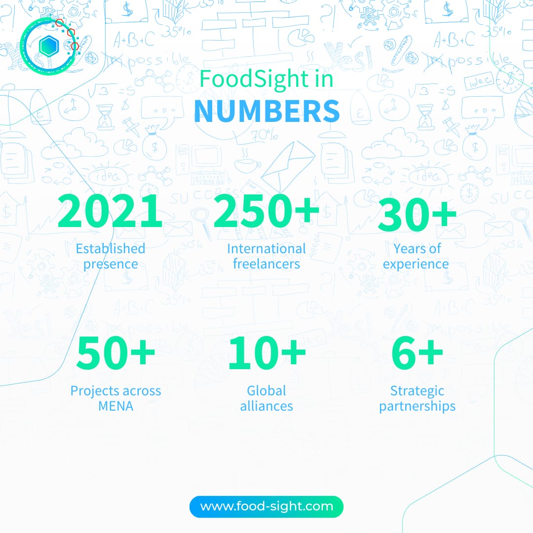 Every number tells a story of growth and impact. Since 2021, Foodsight has united 250+ freelancers and launched 60+ projects across MENA. With 30+ years of experience, we’ve formed 10+ global alliances, shaping a thriving future.

Join us at food-sight.com
#FoodSight
