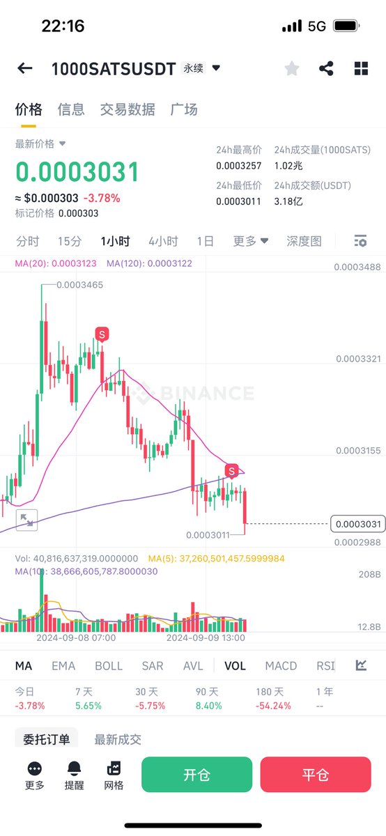 痛打落水狗还是很舒服
$sats