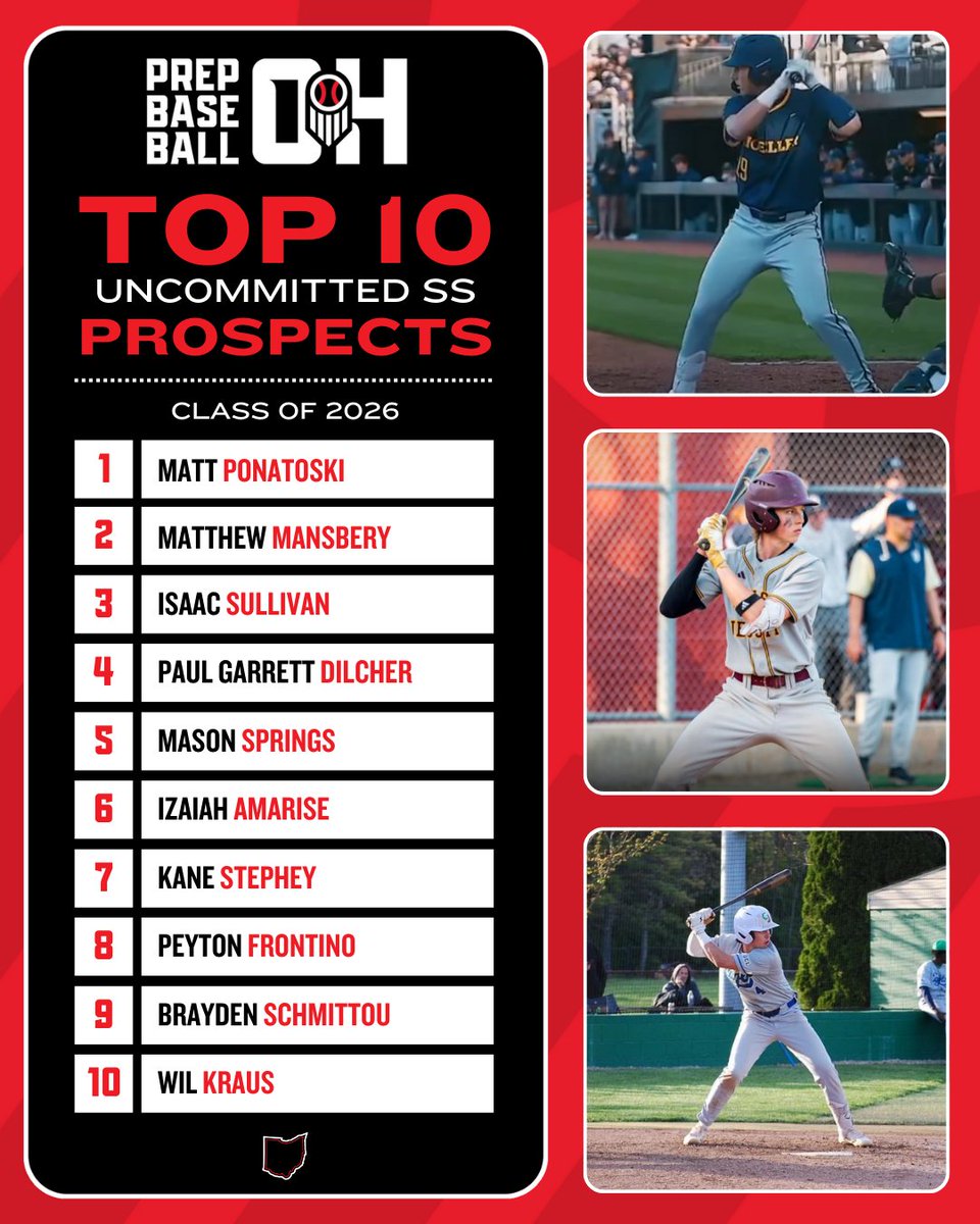 Prep Baseball Ohio (@prepbaseballoh) on Twitter photo π βπππ€π€ π π ππππ
ππ£ππ€π’π’ππ©π©ππ πππ€π§π©π¨π©π€π₯π¨
π Our 2026 class is loaded with top tier uncommitted prospects, take a look below.
β³ loom.ly/7gJ6gfQ
π£οΈ Fall Showcase Schedule:
π loom.ly/TrQMj2s
<a href="/prepbaseball/">Prep Baseball</a> | <a href="/ShooterHunt/">Shooter Hunt</a> π βπππ€π€ π π ππππ
ππ£ππ€π’π’ππ©π©ππ πππ€π§π©π¨π©π€π₯π¨
π Our 2026 class is loaded with top tier uncommitted prospects, take a look below.
β³ loom.ly/7gJ6gfQ
π£οΈ Fall Showcase Schedule:
π loom.ly/TrQMj2s
<a href="/prepbaseball/">Prep Baseball</a> | <a href="/ShooterHunt/">Shooter Hunt</a>