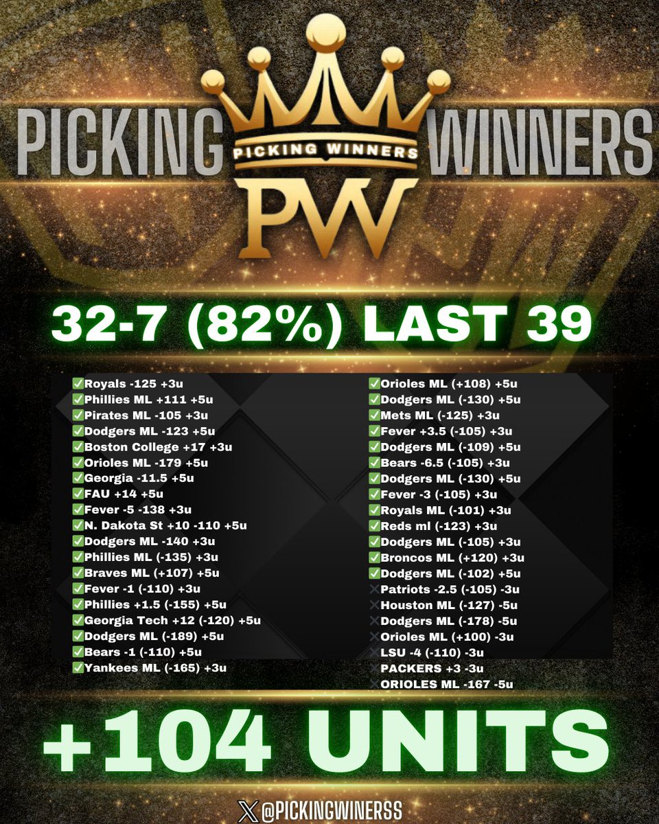 PickingWinnerss's tweet photo. 3𝗨 #NFL PLAY OF THE DAY 🏈🔥

👑 32-7 last 39 free plays 👑

RT+LIKE AND REPLY FOR TONIGHTS 3U WINNER‼️ 

YOU WILL GET A DM! 

MUST BE FOLLOWING
@PickingWinnerss 💵 https://t.co/Mu9OVmPNiw