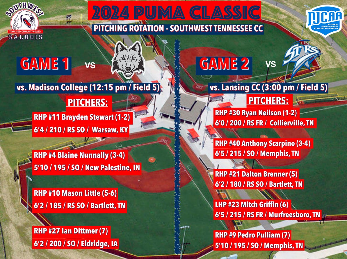 Southwest Tennessee Baseball (@swtenn_bsb) on Twitter photo Here is our pitching rotation for this weekend's <a href="/bestofmwbase/">PUMA Classic</a>! Excited to be apart of this year's PUMA Classic again.
We play Saturday, September 14:
12:15 (ET) vs. Madison College (Field 5)
3:00 (ET) vs. Lansing CC (Field 5)
#SaluqiPride Here is our pitching rotation for this weekend's <a href="/bestofmwbase/">PUMA Classic</a>! Excited to be apart of this year's PUMA Classic again.
We play Saturday, September 14:
12:15 (ET) vs. Madison College (Field 5)
3:00 (ET) vs. Lansing CC (Field 5)
#SaluqiPride