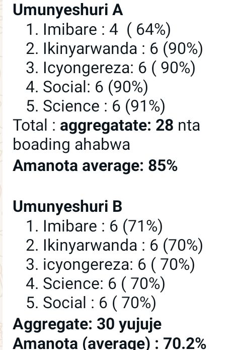 PATRICKISHIMW12's tweet photo. @Annemwiza @NESA_Rwanda https://t.co/a3ObuN10fI