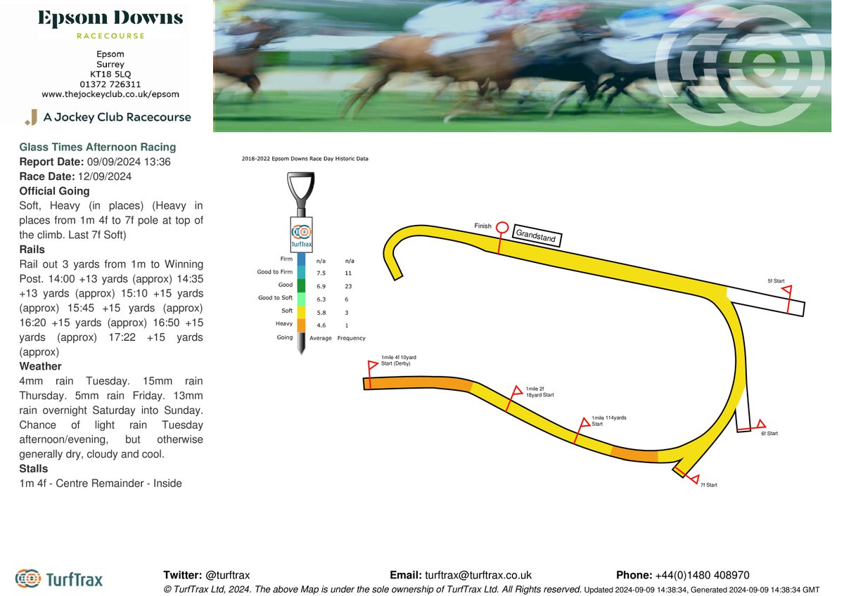 Going <a href="/EpsomRacecourse/">Epsom Downs Racecourse</a> for the Glass Times Afternoon Racing is Soft, Heavy (in places).
 For weather forecast and live weather updates: bit.ly/3wywEPc