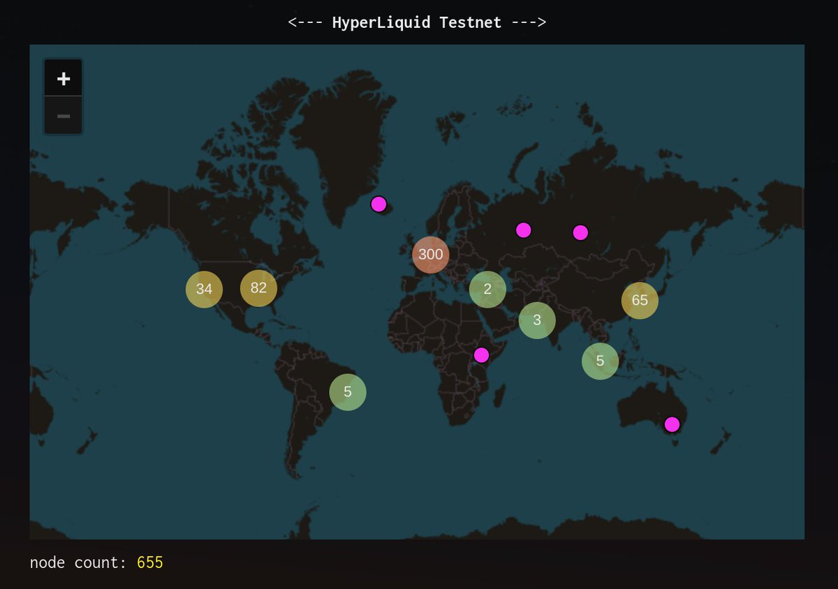 HypurrScan (@HypurrScan) / Posts / X