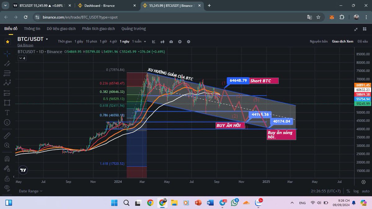 Thotradepro's tweet photo. View BTC cho tháng 9 này.
Xu hướng giảm vẫn tiếp diễn và có thể BTC sẽ một lần nữa thủng hỗ trợ vùng 49-50k. Chúng ta có thể bắt đáy ăn những cú hồi ở vùng 45k vào giữa tháng 9 và 40k-38k vào cuối tháng 9 đầu tháng 10.
“No SHORT”
#CMGCapital 
#Bryan 
#Crypto https://t.co/dYfwCF2Au2