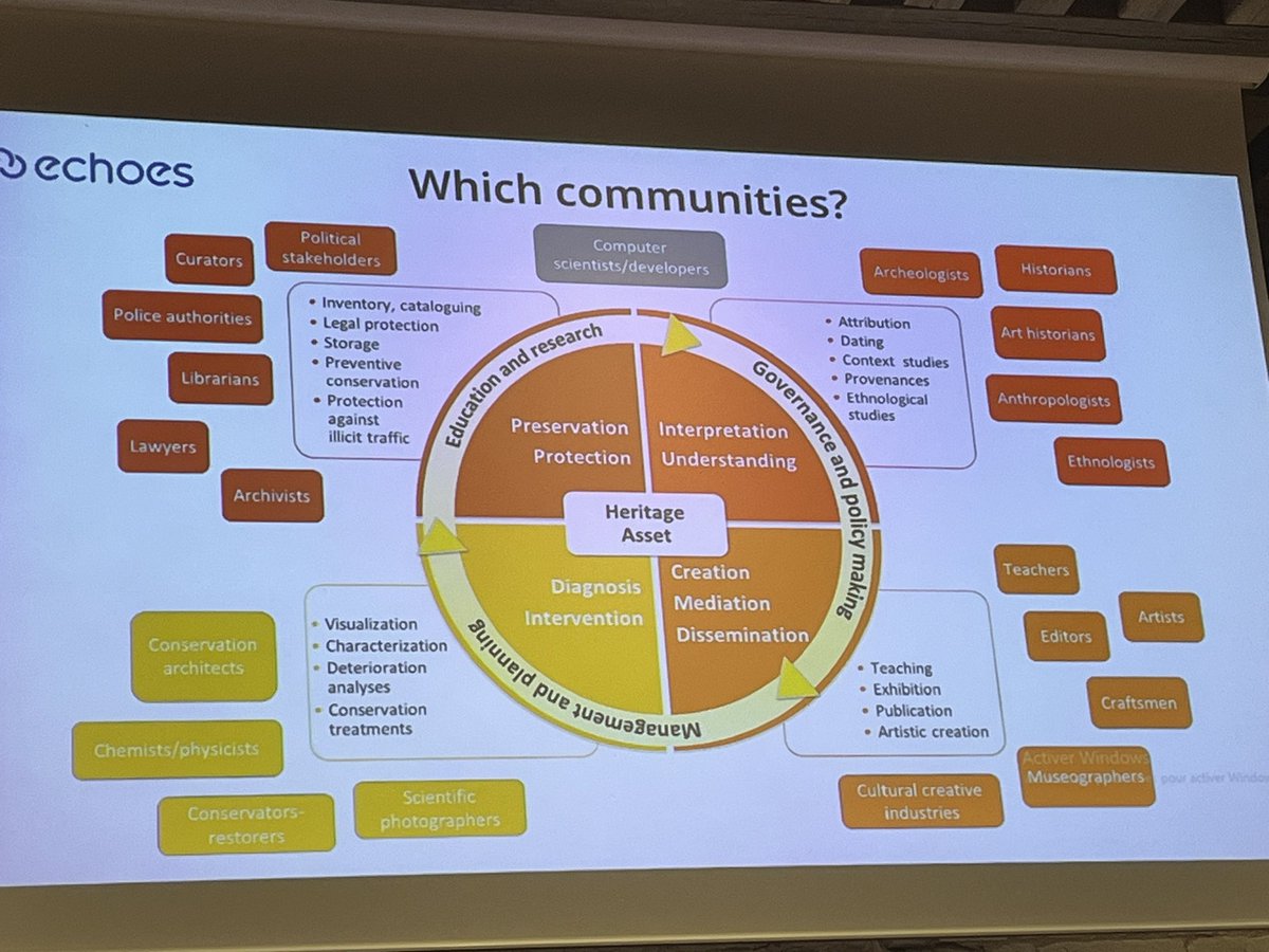 agiati's tweet photo. Where do Digital Humanities sit in this diagram?
#EchoesLaunch https://t.co/KaX9W0HZwE