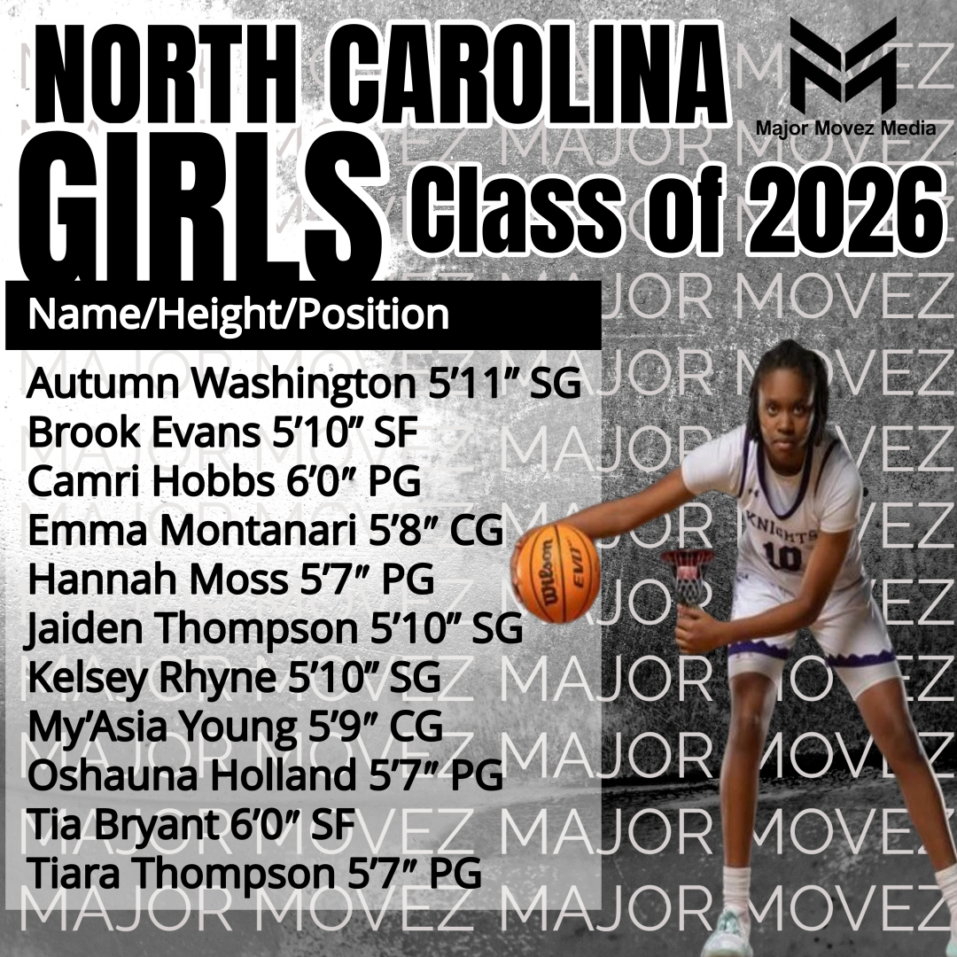Major Movez Basketball Review #MMBR (@mmbr_coachgbell) on Twitter photo #MMBR #MajorMonday North Carolina Girls 2026's
You can expect these young ladies to level up this season <a href="/MajorMovezMedia/">Major Movez Media</a> <a href="/CoachGarrisjr/">CoachG</a> <a href="/coachmareion/">Mareion</a> <a href="/AutumnJawel/">Autumn Washington</a> <a href="/CamriHobbs/">Camri Hobbs</a> <a href="/montanari_emma/">Emma Montanari</a> <a href="/TheyluvO/">Oshauna Holland</a> <a href="/YoungMyasia2/">My’Asia Young</a> <a href="/_brookevans/">Brooklynne “Brook” Evans</a> #MMBR #MajorMonday North Carolina Girls 2026's
You can expect these young ladies to level up this season <a href="/MajorMovezMedia/">Major Movez Media</a> <a href="/CoachGarrisjr/">CoachG</a> <a href="/coachmareion/">Mareion</a> <a href="/AutumnJawel/">Autumn Washington</a> <a href="/CamriHobbs/">Camri Hobbs</a> <a href="/montanari_emma/">Emma Montanari</a> <a href="/TheyluvO/">Oshauna Holland</a> <a href="/YoungMyasia2/">My’Asia Young</a> <a href="/_brookevans/">Brooklynne “Brook” Evans</a>