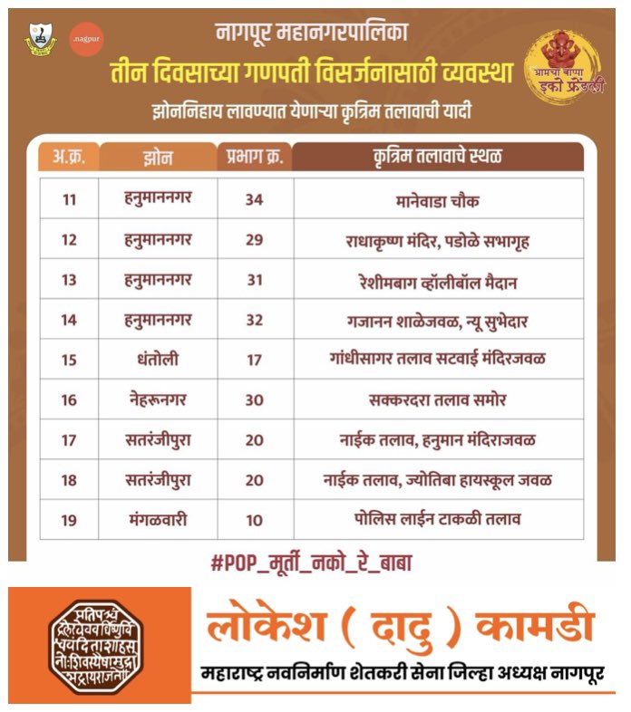 KamdiLokesh's tweet photo. तीन दिवसाच्या गणपती विसर्जनासाठी झोननिहाय लावण्यात येणाऱ्या कृत्रिम तलावाची यादी
.
.
.
#nmc #nagpur #ecofriendlyganehsa #ganpati #ganpatibappamorya #ganesha #maharashtra #saynotopop #ganpatibappa #ganeshutsav #lordganesha #ecofriendlyganehsanmc2024 https://t.co/nvL422Tema