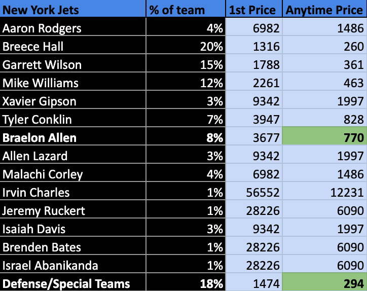 The Prop Dealer tweet media