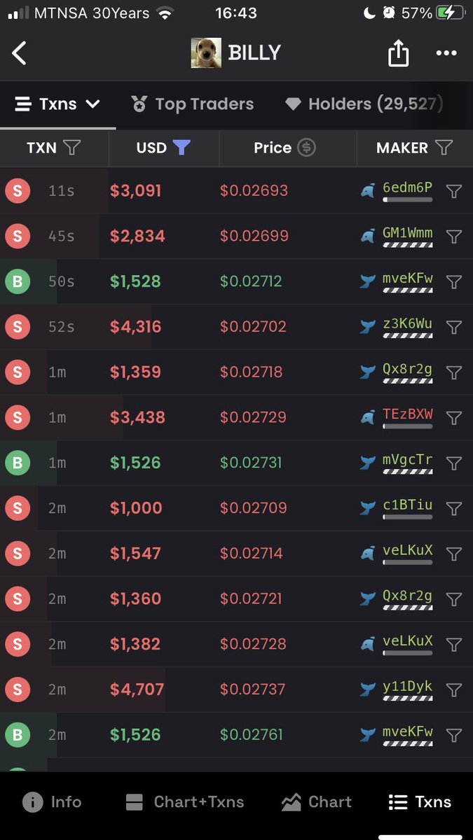 Culzar4's tweet photo. $billy had been slowly climbing at a solid rate but it’s boggling my mind how there is currently so much sell pressure 🤔 https://t.co/i6TtdlV8KK