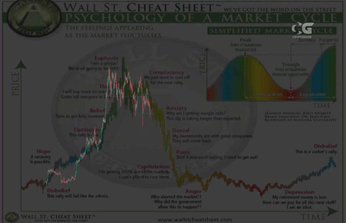 UnstopableMurad's tweet photo. Wishful thinking is your biggest enemy #btc https://t.co/jGNw0XsZ8x