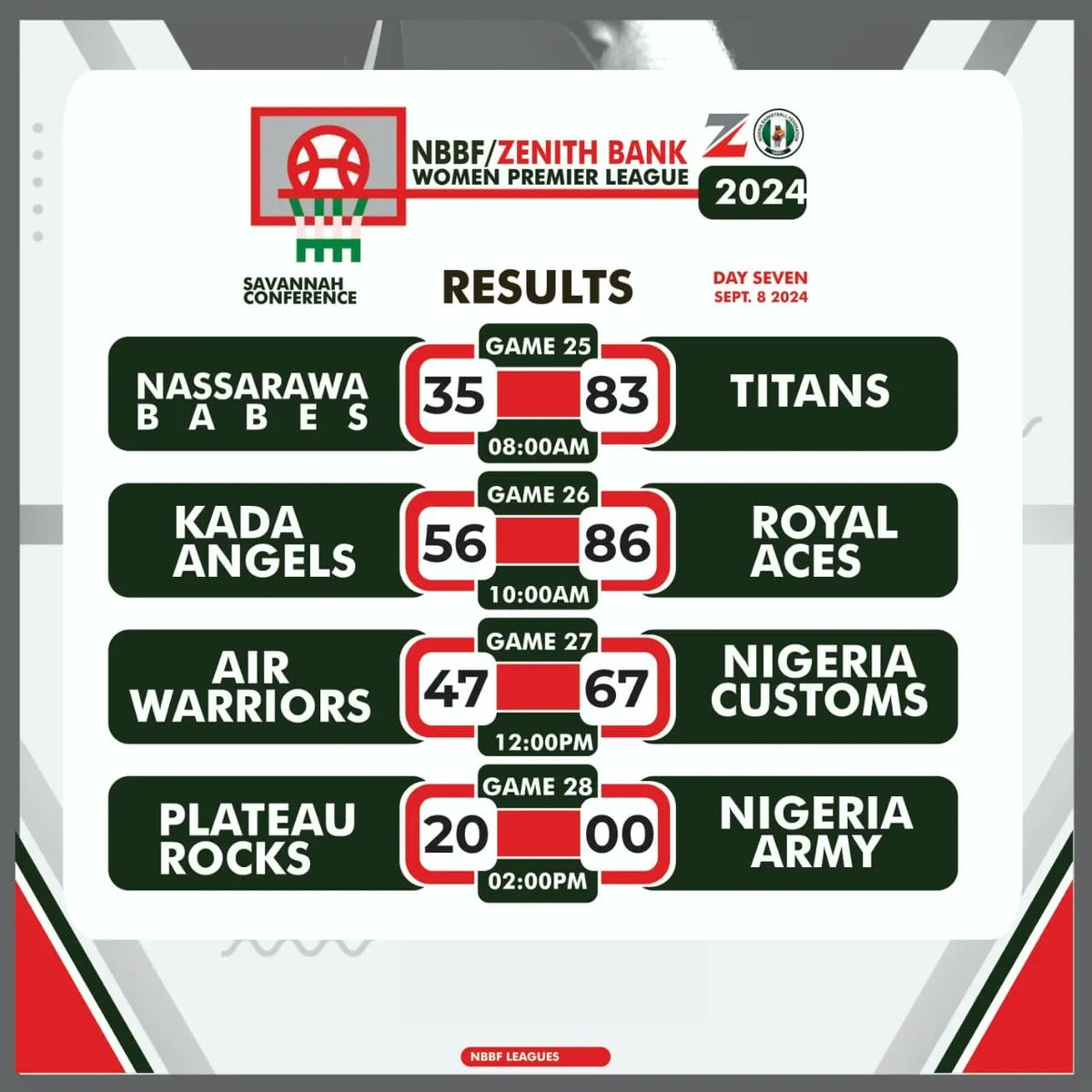 #titansBasket tweet media