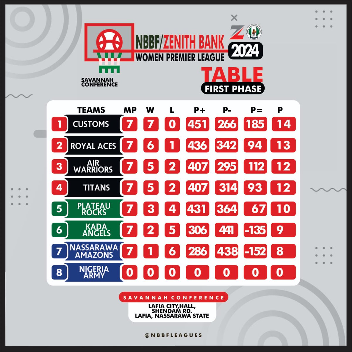 NBBF Leagues tweet media