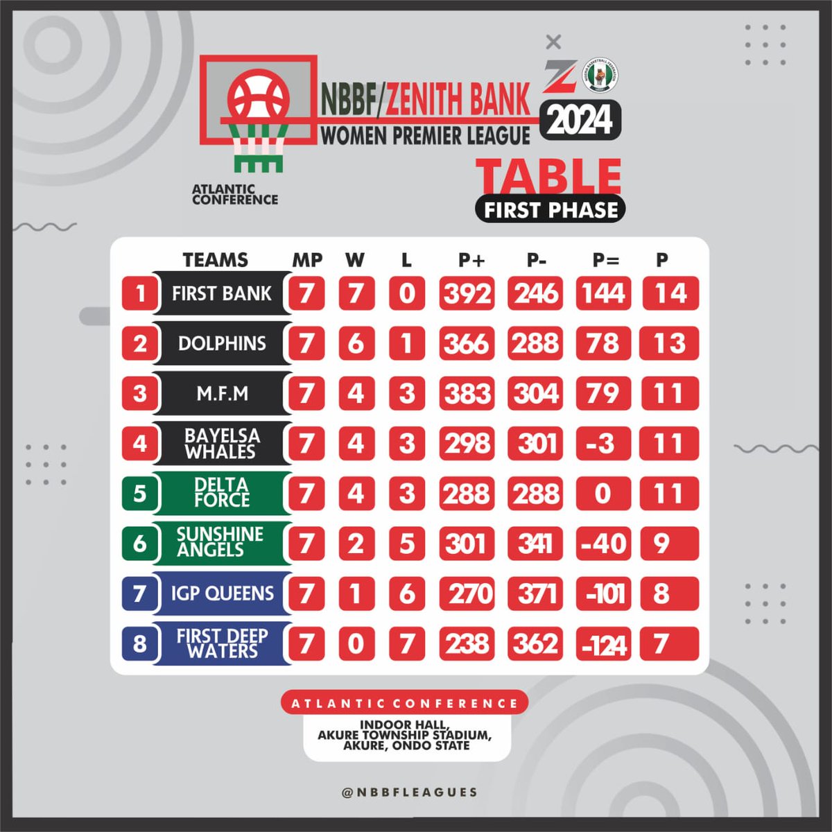 NBBF Leagues tweet media