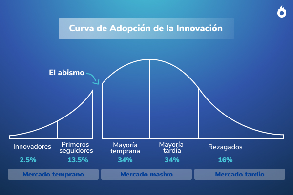 LexMorenoCripto's tweet photo. Al nivel de Developer/Builder/VCs/Insider no podemos llegar por lo general NUNCA

Pero si puedes llegar a ser Smart Money (siguiendo wallets, shilleos, narrativas etc) o Early Adopter de alguna jugada

La clave no es quedarse en la masa de gente escéptica o mayoría tardía https://t.co/SDcHb8VWNb