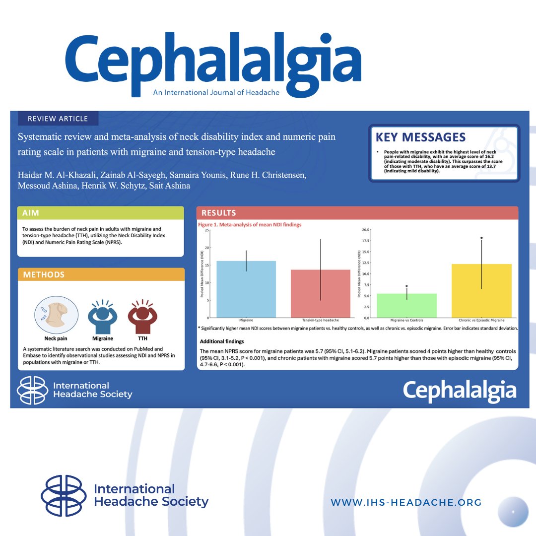 Al-Khazali et al. show that individuals with migraine experience more problems related to neck pain compared to those with tension-type headache and healthy individuals without headache.
journals.sagepub.com/doi/10.1177/03…
#headache #migraine