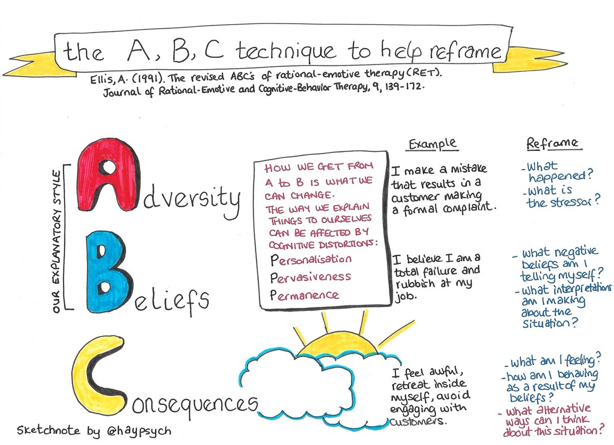 I recently shared the A,B,C technique with a coaching client to help them reframe how they  thought about and approach a certain situation. It can be a useful way to overcome the negative self-talk some of us can engage in. #coaching #psychology #sketchnote
