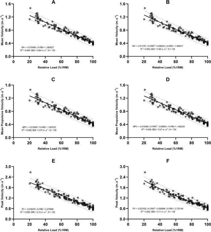 David M. Díez-Fernández (@ddf_david) on Twitter photo 🆕🚨 Optimizing #resistancetraining intensity in supportive care for survivors of #breastcancer: velocity-based approach in the row #exercise
🗞️: <a href="/MASCC_JSCC/">Supportive Care in Cancer: Springer Journal</a> <a href="/SpringerNature/">Springer Nature</a>
🔗: doi.org/10.1007/s00520…
👀: rdcu.be/dTpXu
⚒️: <a href="/SPORTResearchG1/">SPORT Research Group</a> <a href="/ualmeria/">Universidad de Almería</a> 🆕🚨 Optimizing #resistancetraining intensity in supportive care for survivors of #breastcancer: velocity-based approach in the row #exercise
🗞️: <a href="/MASCC_JSCC/">Supportive Care in Cancer: Springer Journal</a> <a href="/SpringerNature/">Springer Nature</a>
🔗: doi.org/10.1007/s00520…
👀: rdcu.be/dTpXu
⚒️: <a href="/SPORTResearchG1/">SPORT Research Group</a> <a href="/ualmeria/">Universidad de Almería</a>