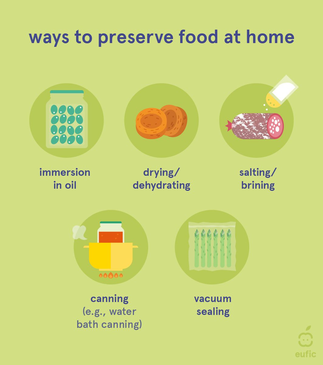 EUFIC's tweet image. For centuries, #FoodPreservation methods like 🫙 canning, fermentation &amp;amp; drying have extended the life of food, helping to reduce #FoodWaste.

But while preservation is great, it’s just as important to use what you’ve preserved—or all that effort and resources will go to waste!