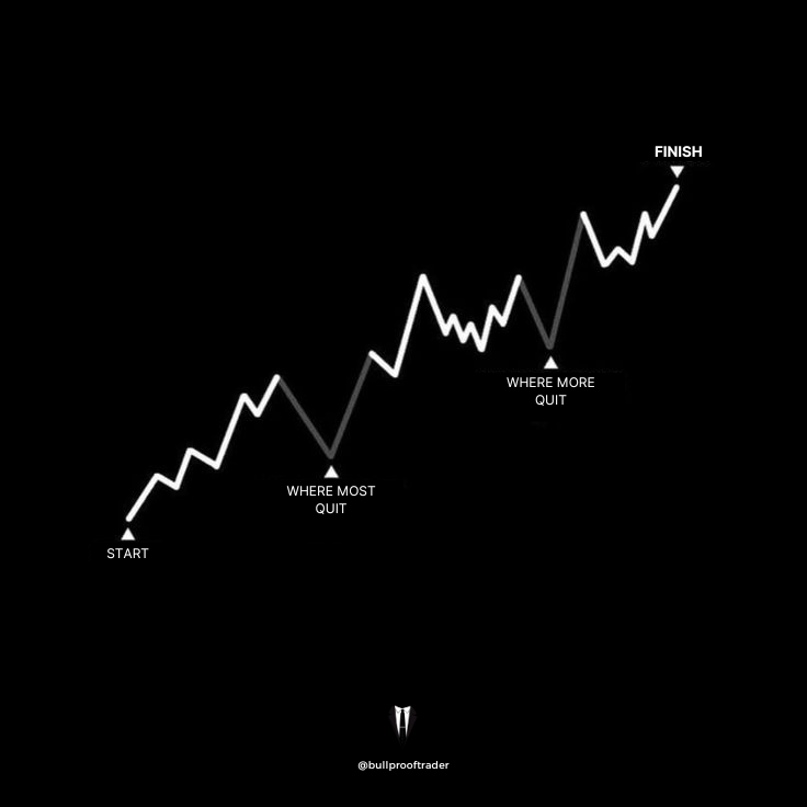 Don't quit trading, and you will reach the finish line.