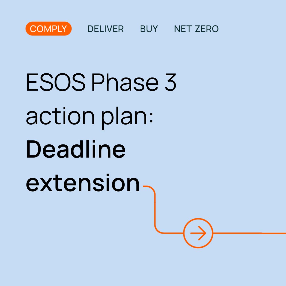 𝗘𝗦𝗢𝗦 𝗣𝗵𝗮𝘀𝗲 𝟯 𝗗𝗲𝗮𝗱𝗹𝗶𝗻𝗲 𝗘𝘅𝘁𝗲𝗻𝘀𝗶𝗼𝗻🔔

The 5 December deadline still stands, but you now have until 5 March 2025 to submit your ESOS Action Plan. Submitting early will help ensure a smoother process in 2025!

Read now:bit.ly/4d4vEoy

#ESOS #NetZero