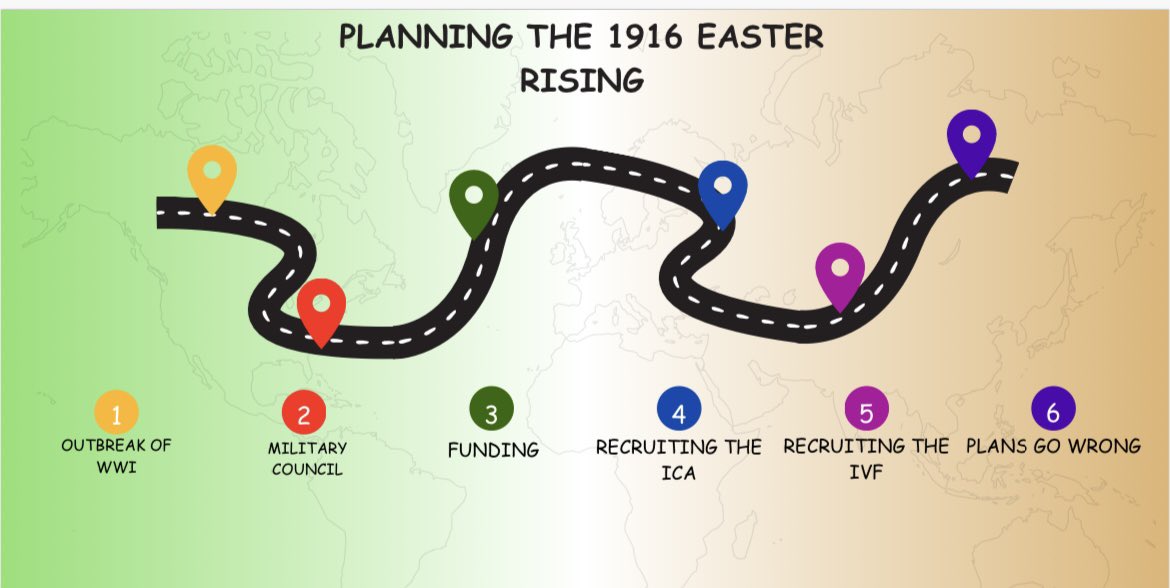 lharte_'s tweet image. 🇮🇪 The Road to the Rising 🇮🇪
Students completed this retrieval task,  before receiving the revision resource with solutions 
@JctHistory #retrievalpractice #histedchatie #jchistory #cbchistory