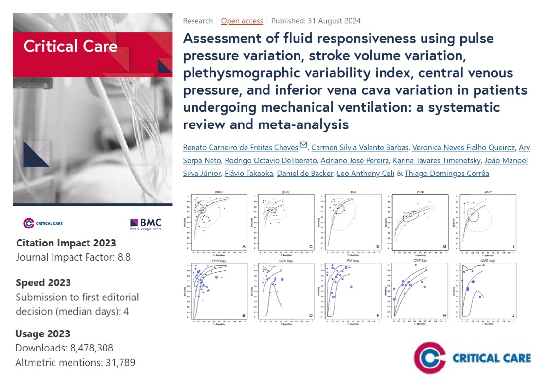 #CritCare #OpenAccess 

Assessment of fluid responsiveness [...] in patients undergoing mechanical ventilation: a systematic review and meta-analysis

Read the full article:
ccforum.biomedcentral.com/articles/10.11…

<a href="/jlvincen/">Jean-Louis Vincent</a> <a href="/ISICEM/">ISICEM</a> #FOAMed #FOAMcc