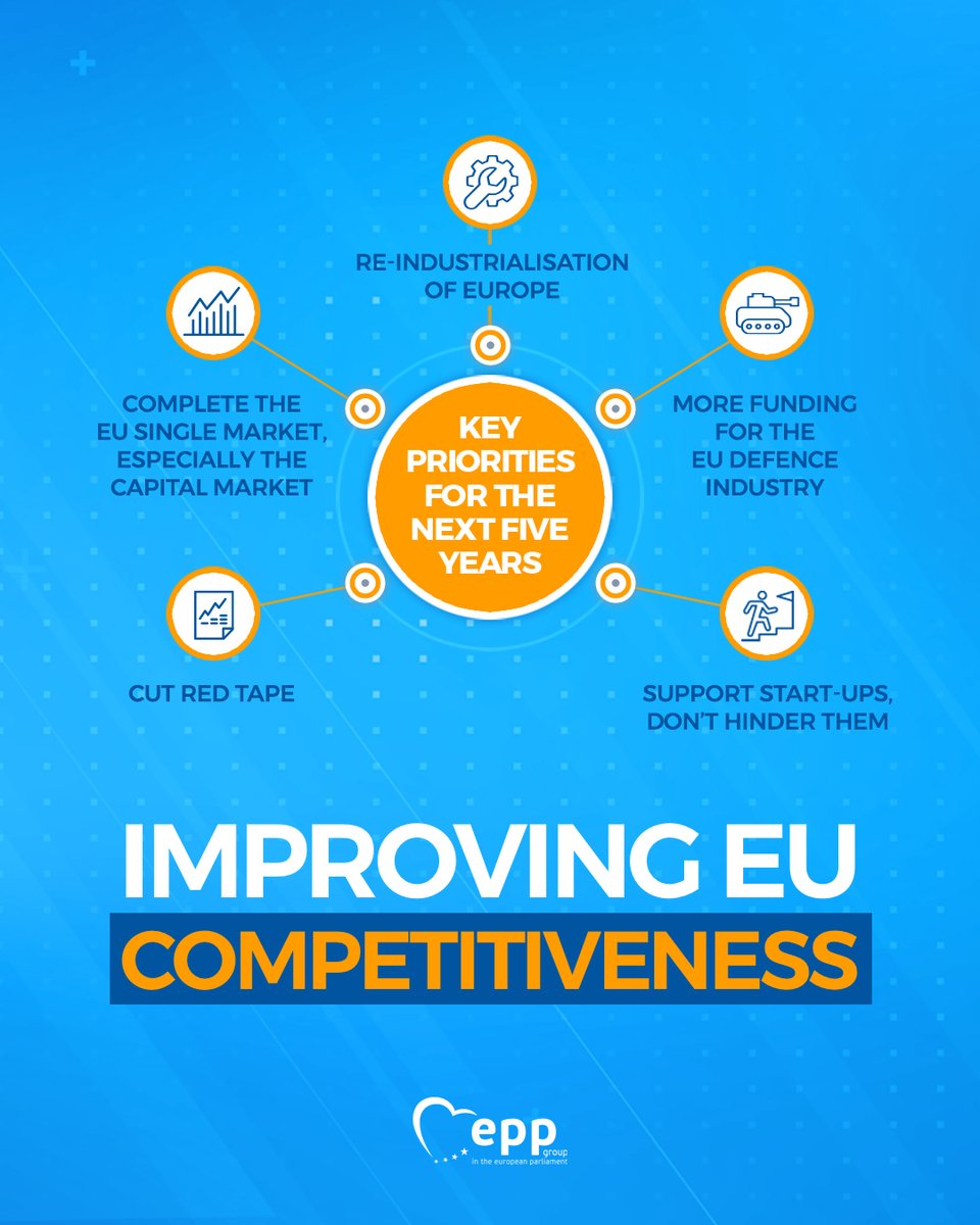 EPPGroup's tweet image. 📌The EU cannot afford to lag behind in #Competitiveness.

Our proposals are to:

🔵Cut red tape
🔵Re-industrialise Europe
🔵Complete the #SingleMarket
🔵Boost the EU defence industry
🔵Boost finance for start-ups and innovation

🧵1/8 Read our thread ⬇

#EPP4EU