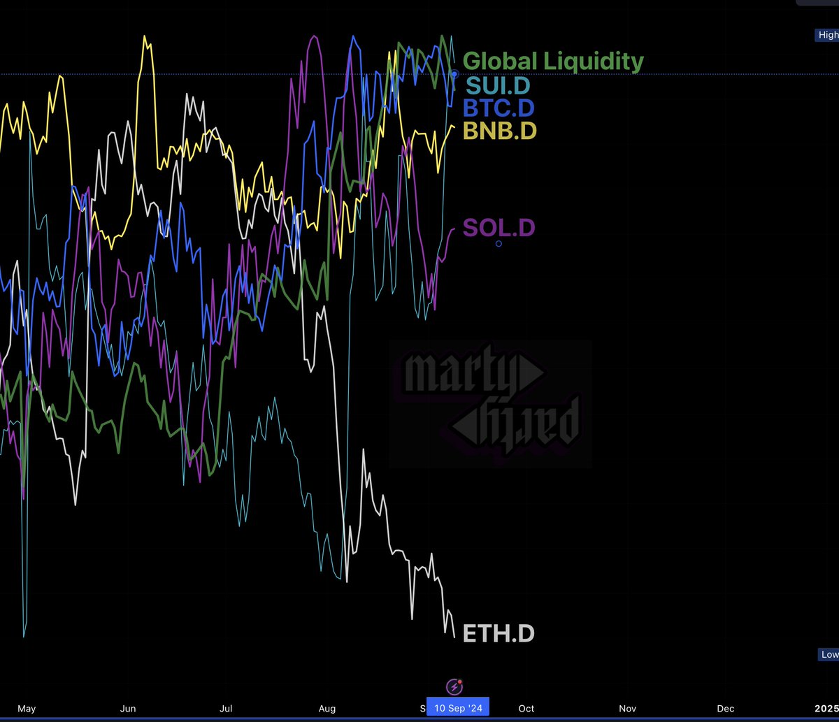 martypartymusic's tweet photo. Where is $ETH going? https://t.co/leQRw3DkVA