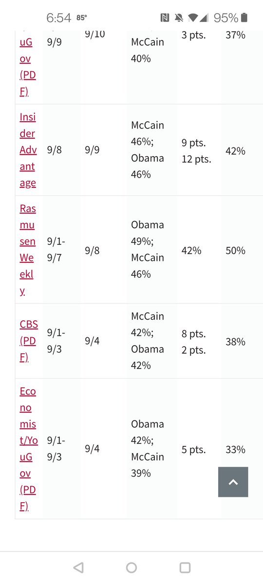 KatLightingArt's tweet photo. For people worried about polls...flashback to the same time period in 2008... https://t.co/BuPD5iMVFV
