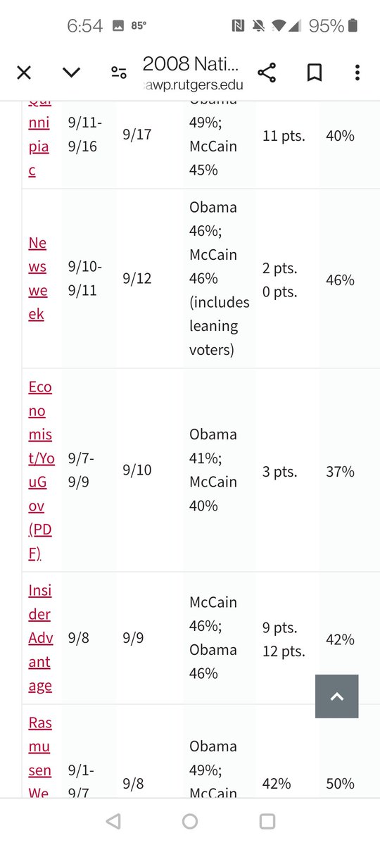 KatLightingArt's tweet photo. For people worried about polls...flashback to the same time period in 2008... https://t.co/BuPD5iMVFV