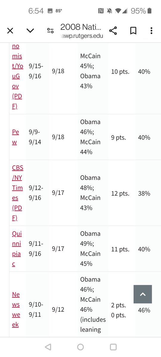 KatLightingArt's tweet photo. For people worried about polls...flashback to the same time period in 2008... https://t.co/BuPD5iMVFV