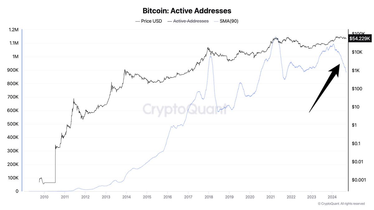 Burak Tamaç, Ph.D. tweet media