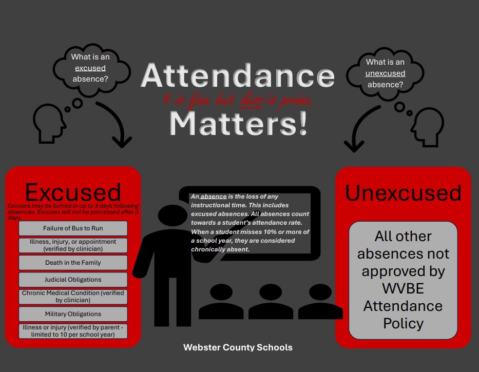 WebCoBoard's tweet image. 9 is fine, but less is prime. Attendance Matters.